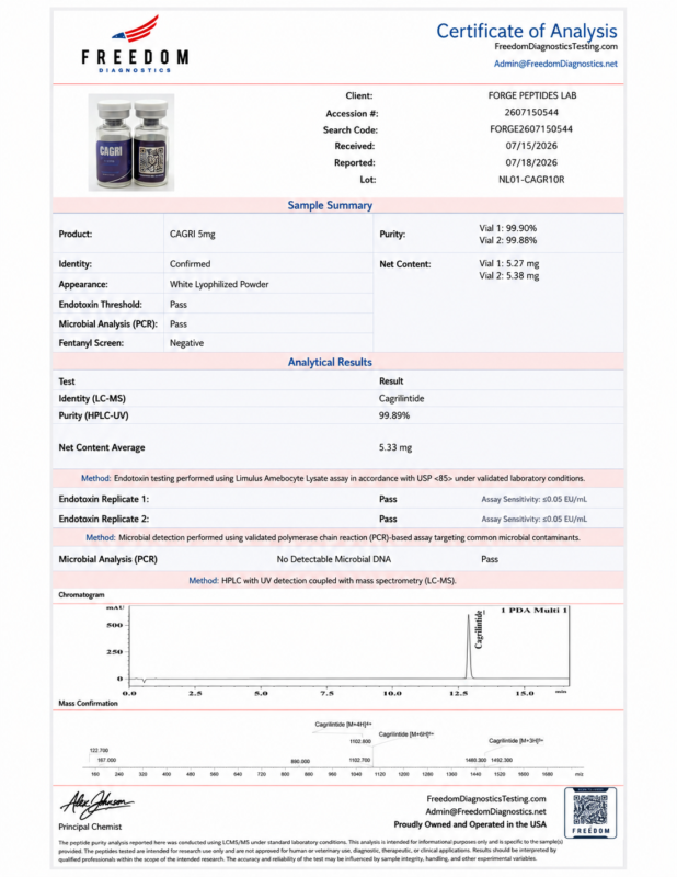 Cagrilintide 5mg